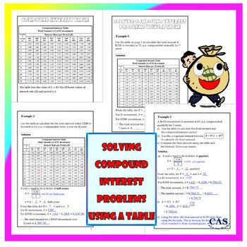 Image result for Compound Interest Problems