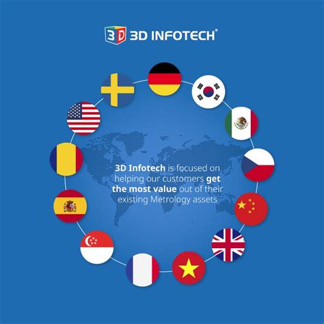 Image result for 3D Infotech