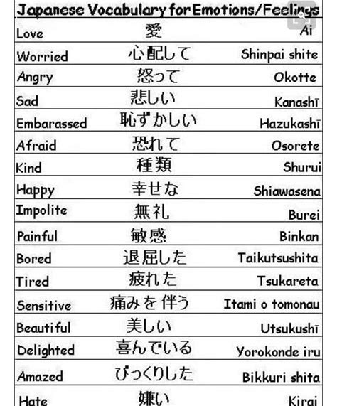 Pin by Gabriela Cingel on JAPANESE | Basic japanese words, Japanese ...
