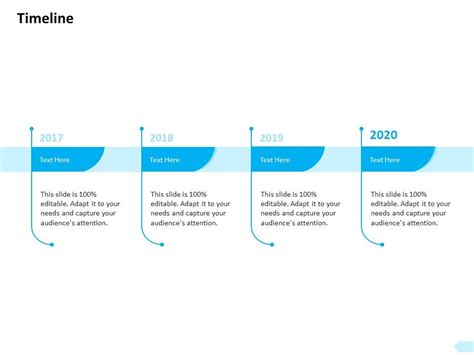 Image result for API Invocation Timeline Examples