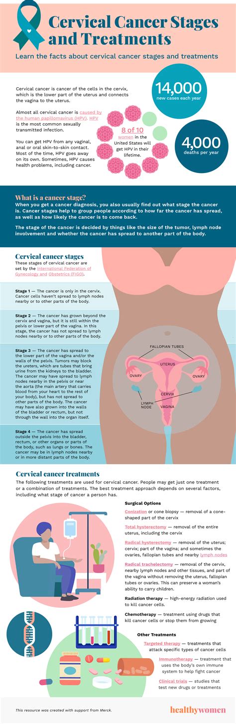 Cervical Cancer Stages and Treatments - HealthyWomen