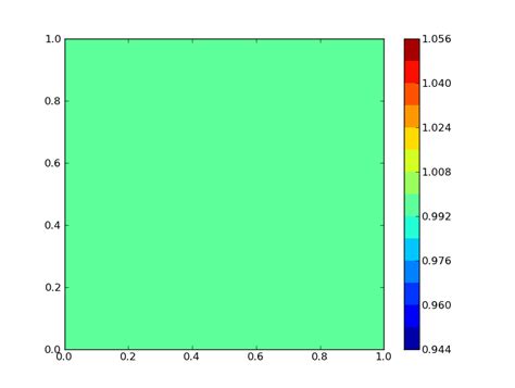 Image result for Contour Plot Python-Matplotlib