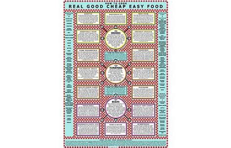 Cooking Algorithm Chart 的图像结果