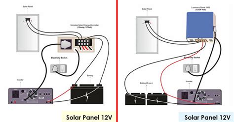 How to Choose Between a 12V and 24V Solar Panel?