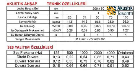 Akustik Ahşap Panel - Delikli Derzli akustik ahşap panel