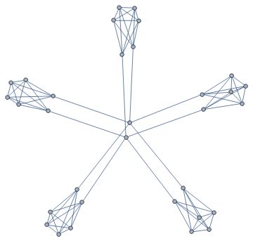 Connected Graph Example 的图像结果