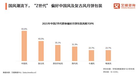 食品行业数据分析：2020年中国膨化食品行业市场规模达168.9亿__财经头条