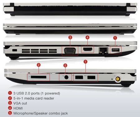 ThinkPad Edge 的图像结果