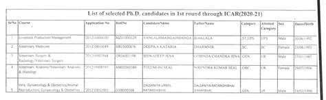 GADVASU - Guru Angad Dev Veterinary And Animal Sciences University