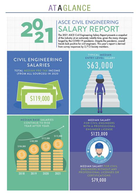 Engineer Salary Turkey at Eugene Bergeron blog