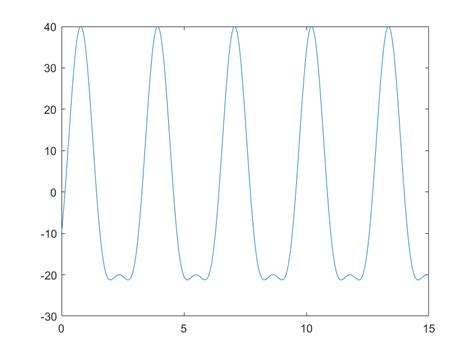 Image result for State Space Model MATLAB