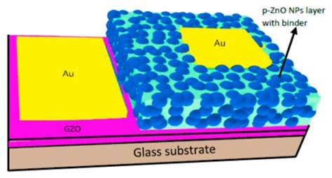 A Spectroscopic Evaluation of the Generation Process of Semiconductor ...