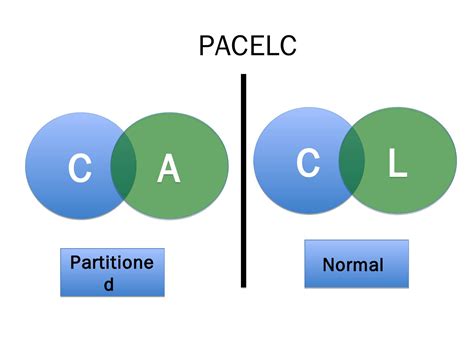Kuvatulokset haulle cap theorem