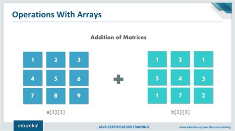 How Do Arrays Work Jjava 的图像结果