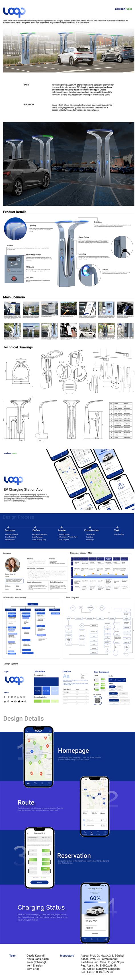 Image result for Loop EV Charging