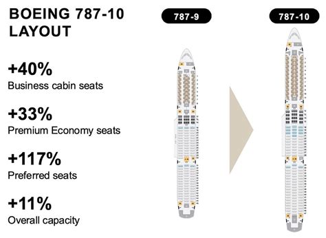 Air Canada Business Class 的图像结果