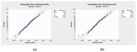Journal of Manufacturing and Materials Processing | An Open Access ...