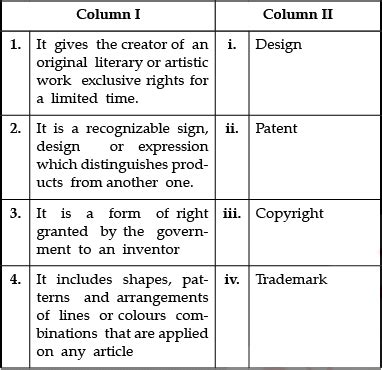 Small Business- Case Based Type Questions Free MCQ Practice Test with ...