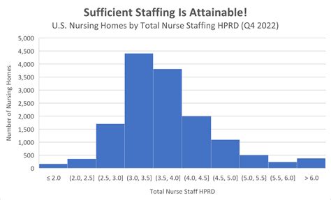 LTCCC Alert: Most U.S. Nursing Homes Understaffed, Federal Data Finds - NursingHome411