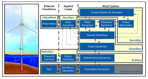 Multiple TLDs on Motion Reduction Control of the Offshore Wind Turbines