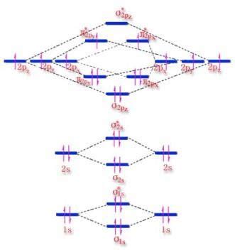 电子组态图册_360百科