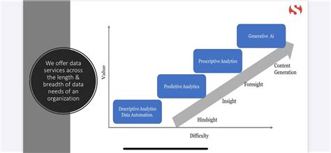 Image result for Node Analysis Analytics