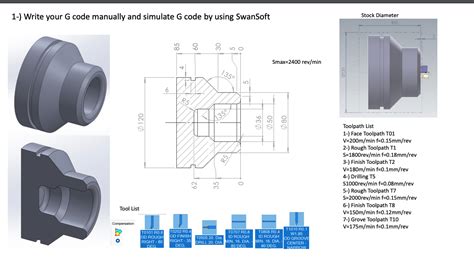 Image result for How to Generate G Code From SolidWorks