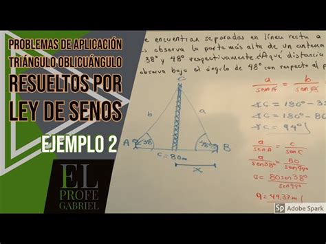 Image result for Statistics Machine Learning Optimization Examples
