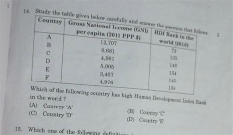 1 Study the table given below carefully and answer the question that foll..