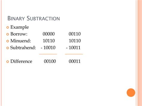 Image result for How Does Binary Subtraction Work