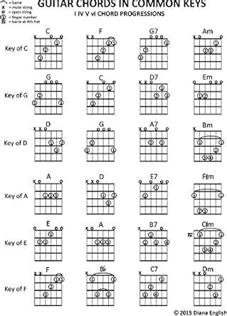 Guitar Chords in Common Keys: I IV V vi Chord Progressions (Music Stand ...