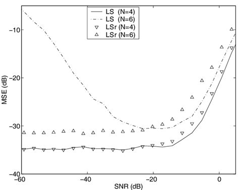 LPS Algorithm 的图像结果