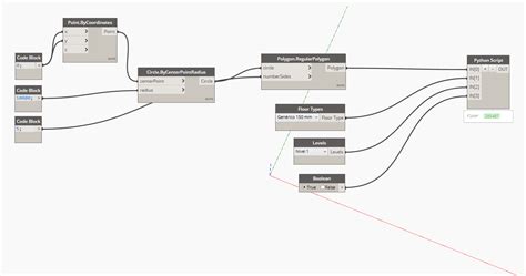 Dynamo Python Revit API 的图像结果