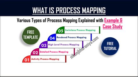 Image result for Different Types of Process Mapping