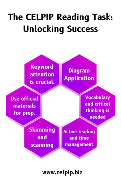 Image result for CELPIP Reading Sample Questions