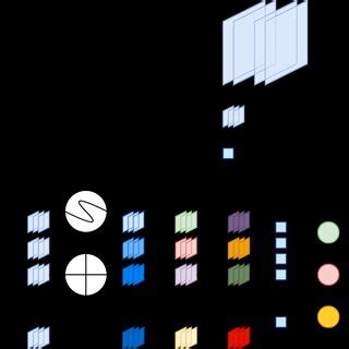 Image result for Transformer Classifier Model