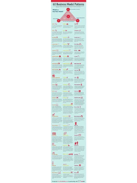 Business Model Patterns 的图像结果
