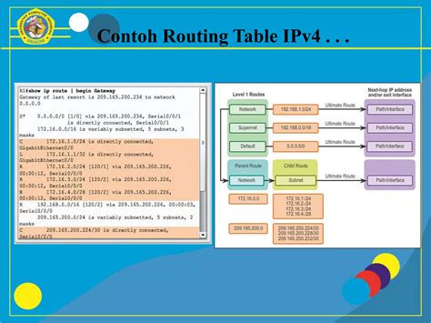 Image result for Routing Algorithms in Computer Network