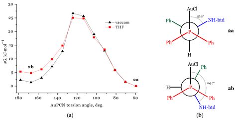 Fluorescence vs. Phosphorescence: Which Scenario Is Preferable in Au(I ...