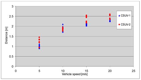 The Contact Phase in Vehicle–Pedestrian Accident Reconstruction