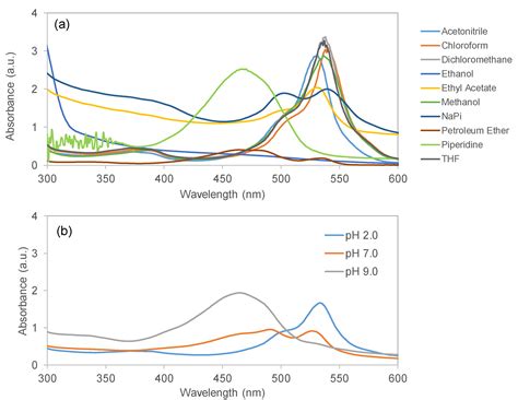 Isolation and Characterization of a Serratia rubidaea from a Shallow ...