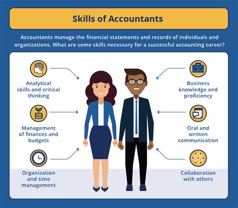 Accounting Assistant vs Accounting Clerk - What's the Difference?