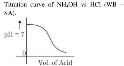 The Plot of pH-metric titration of weak base NH 4 OH vs strong acid HCl ...