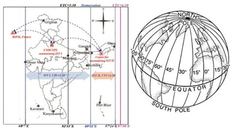 Northeast India to have different time zone? Custodian of IST proposes ...