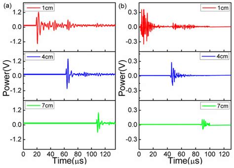 UW Imaging of Seismic-Physical-Models in Air Using Fiber-Optic Fabry ...