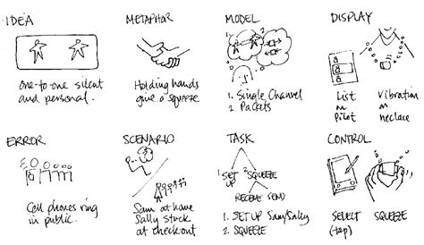 Image result for Programming Module Interaction Design Diagram