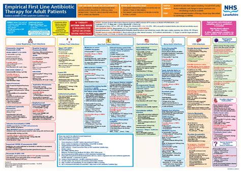 Adult Hospital Guidance | Right Decisions