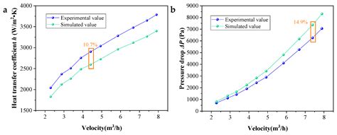 Performance Evaluation and Structure Optimization of a New Type of ...