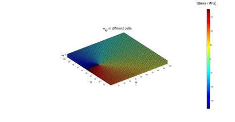 Image result for MATLAB 3 Display