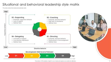 Image result for Leadership Matrix Example